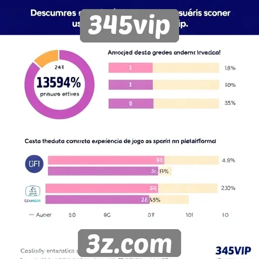 Estatísticas de usuários ativos no 345vip