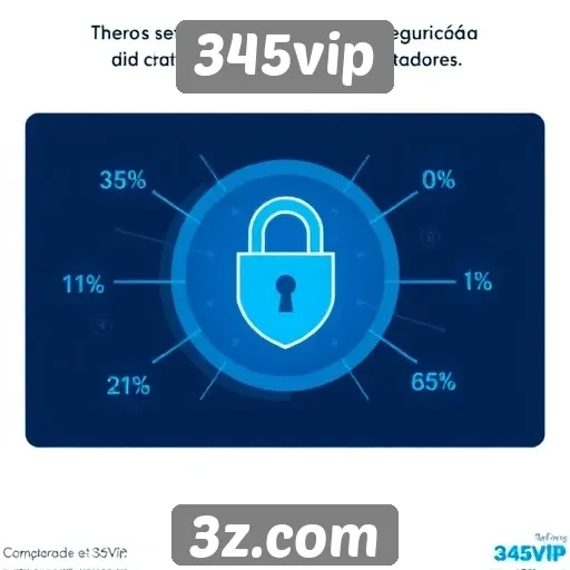 Análise da segurança no site 345vip